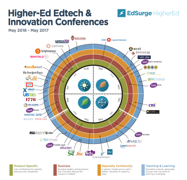 Higher-Ed Edtech And Innovation Conferences