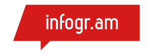 Infogram-logo