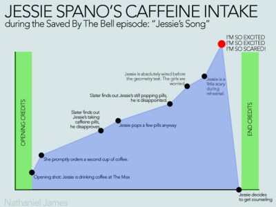 JESSIE-SPANO-CAFFEINE