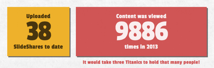 SlideShare2013Review2