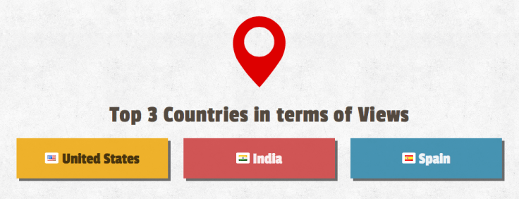 SlideShare2013Review5