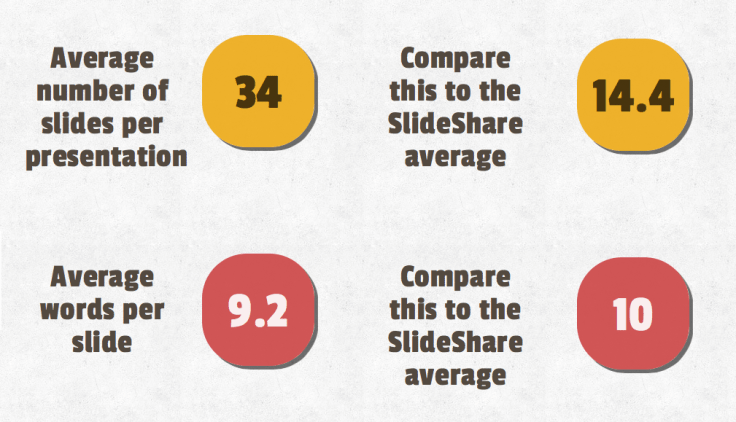 SlideShare2013Review6
