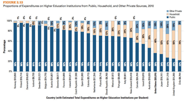 PublicHEexpenditures