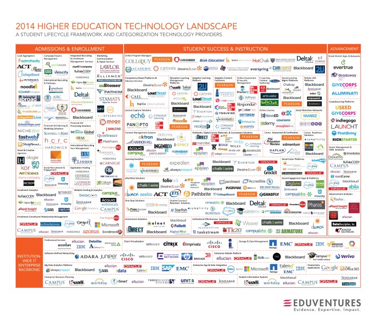 Tech_Landscape