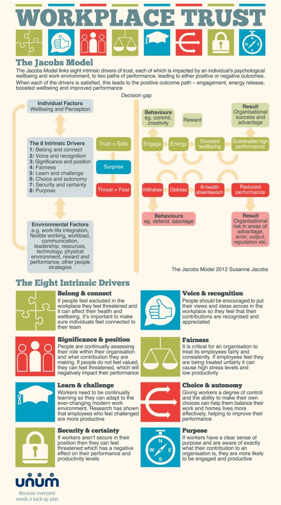 8-ways-build-trust-workplace-infographic