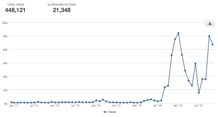 half-a-million-slideshare
