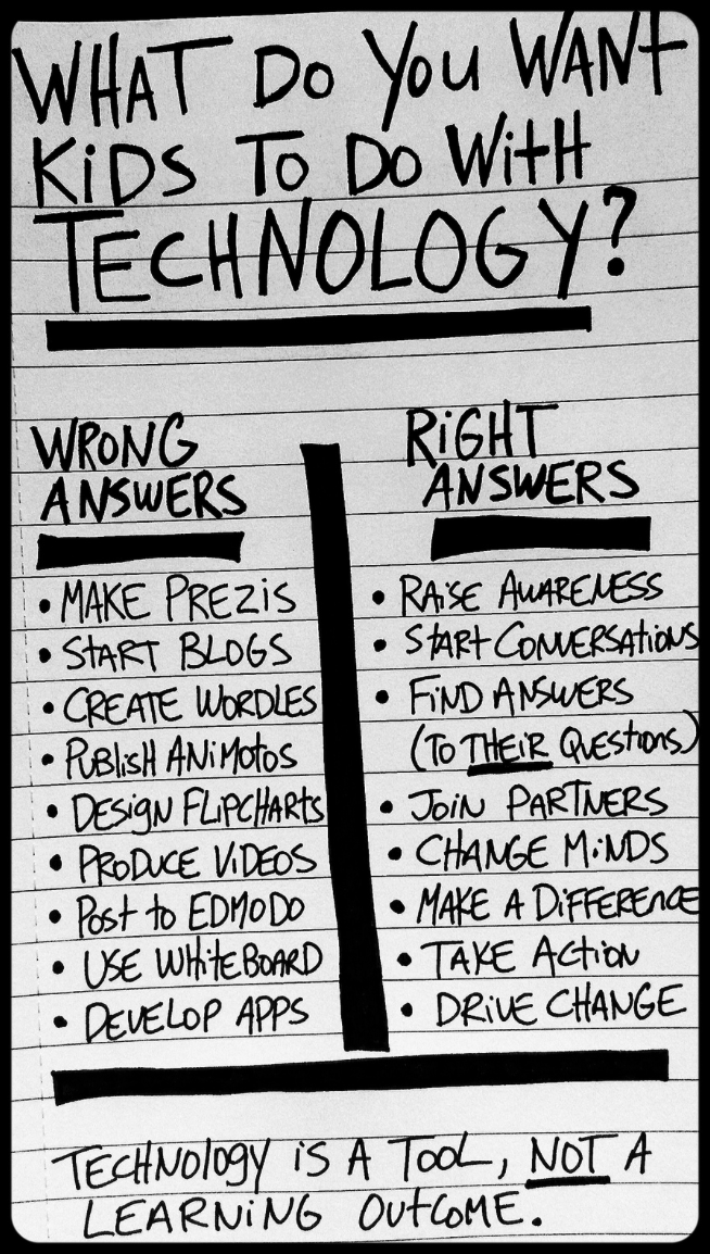 technology-as-a-tool-poster