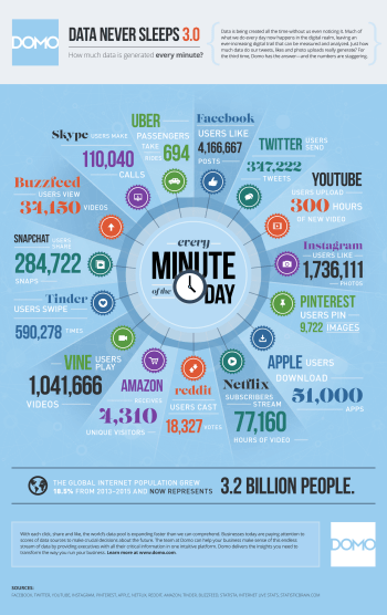 60-seconds-on-the-internet