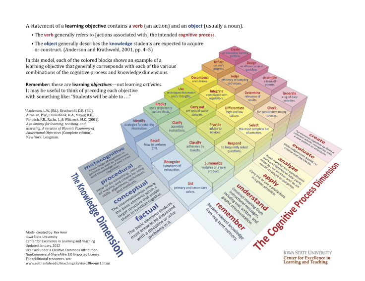 RevisedBloomsHandout-3
