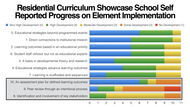 curriculum-element-research-001