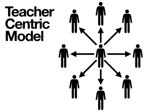 teacher-versus-peer-learning-001